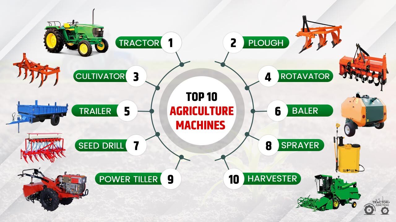 Agriculture Machinery